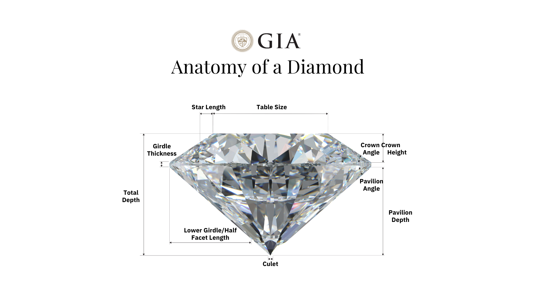 How To Choose a Diamond