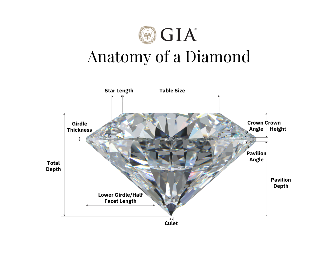 How To Choose a Diamond