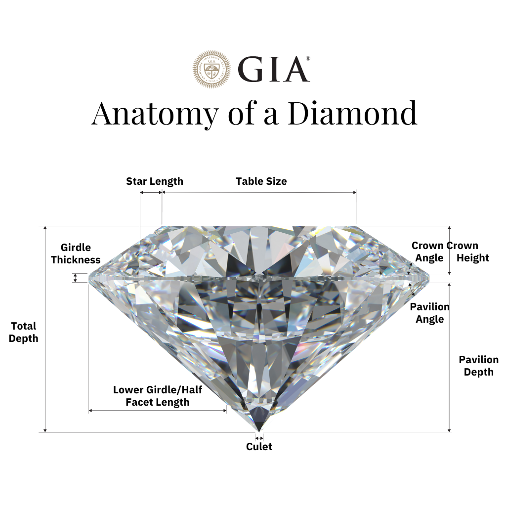 How To Choose a Diamond