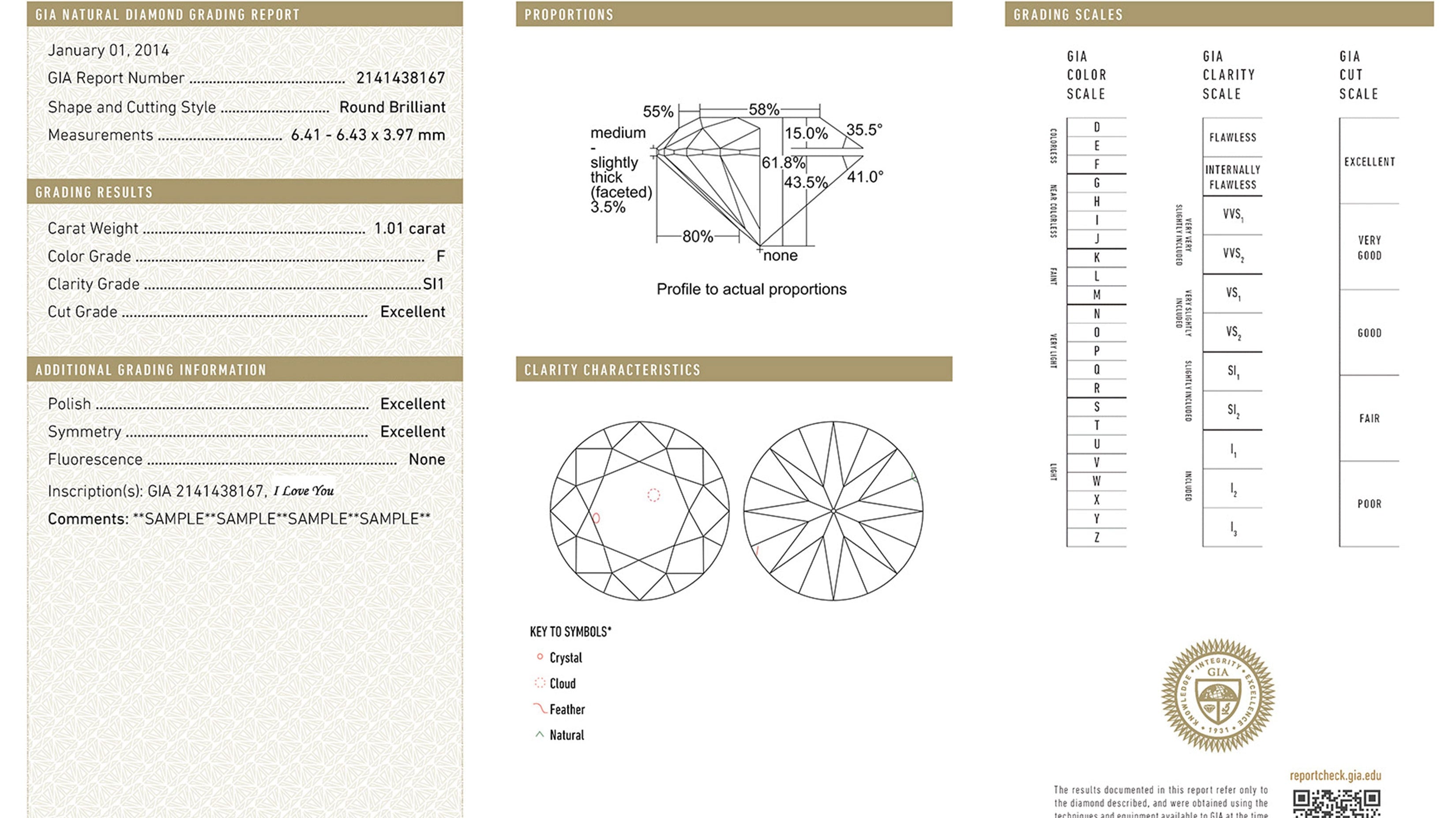 Understanding a GIA Diamond Report