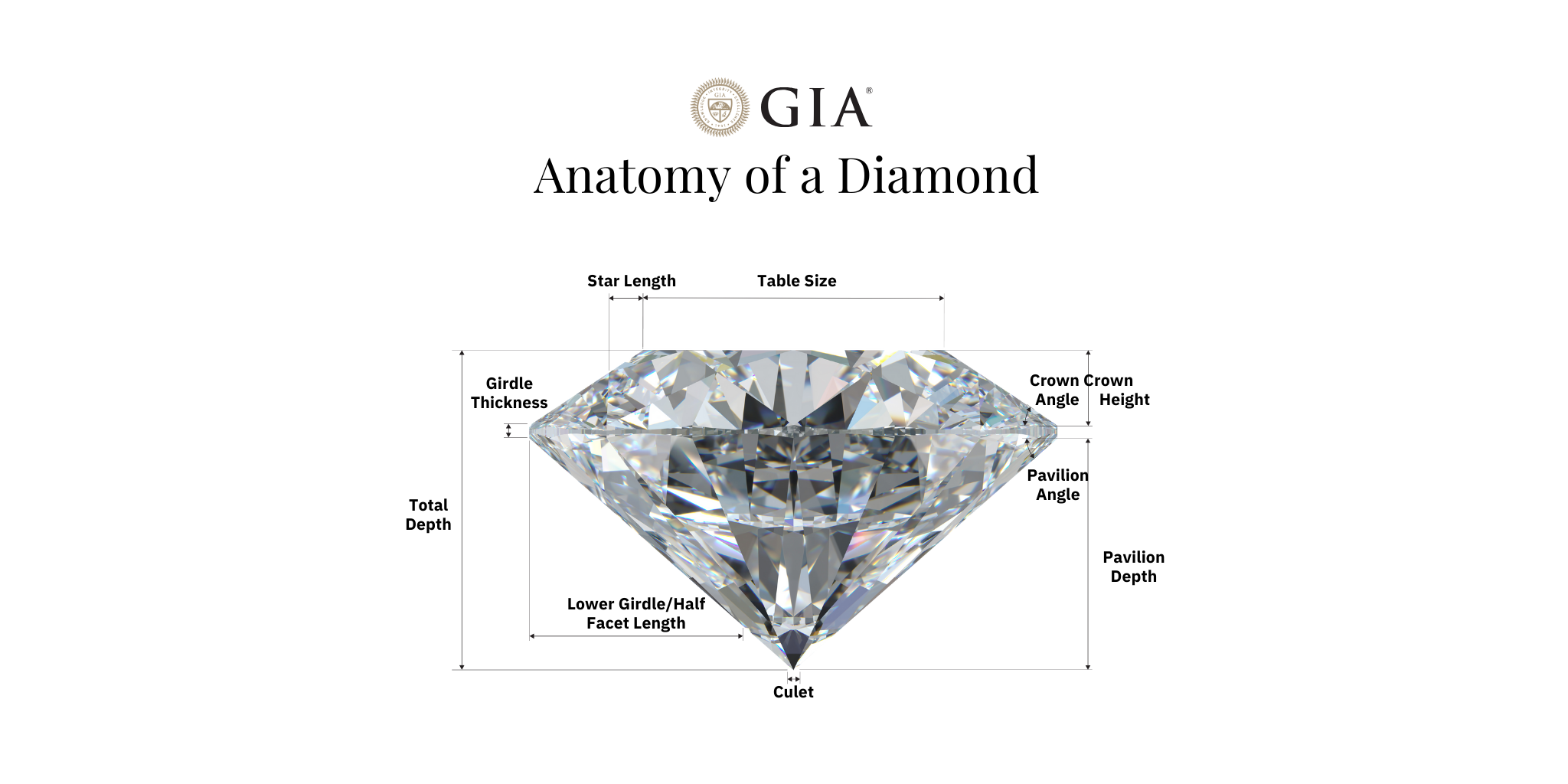 How To Choose a Diamond