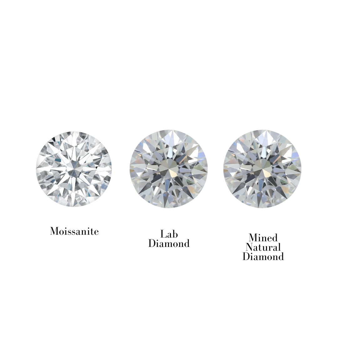 Moissanite vs. Lab-Grown Diamonds vs. Natural Diamonds: Key Differences Explained