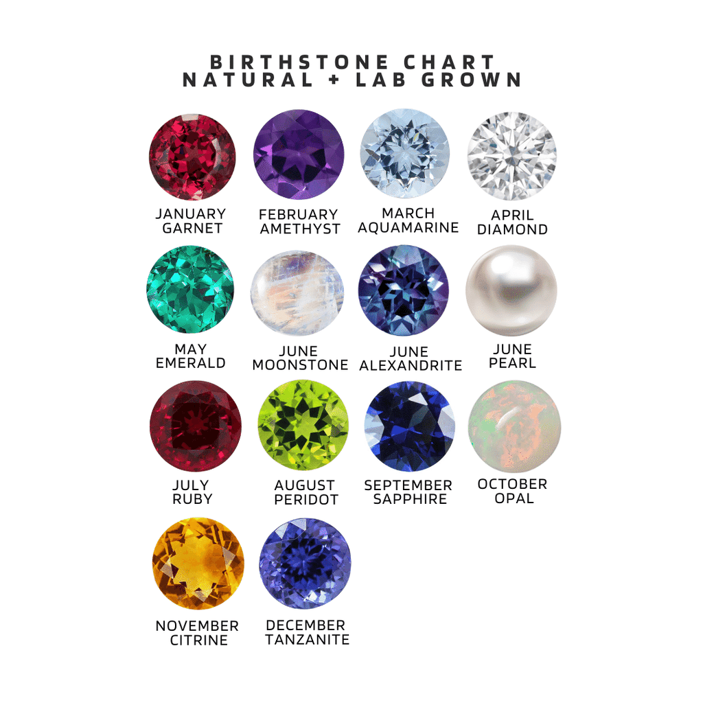 Stone Type + Color Charts – Ring Deluxe